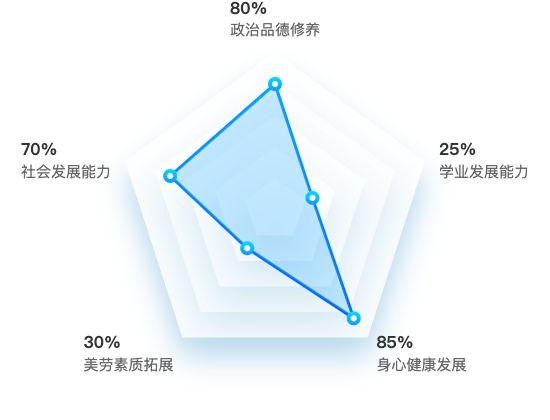 ecommerce