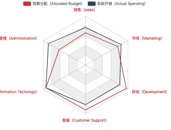 ecommerce