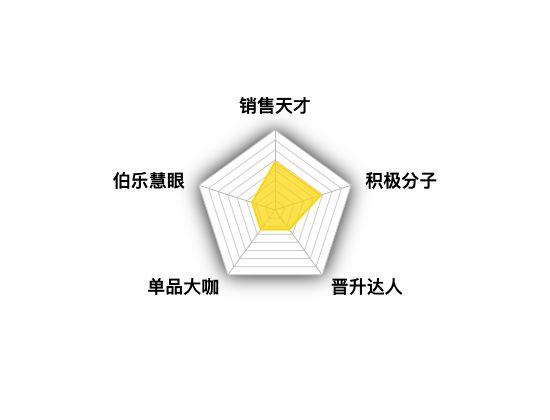 ecommerce