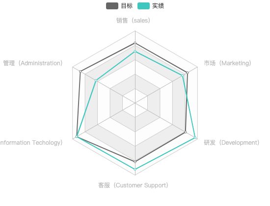 ecommerce