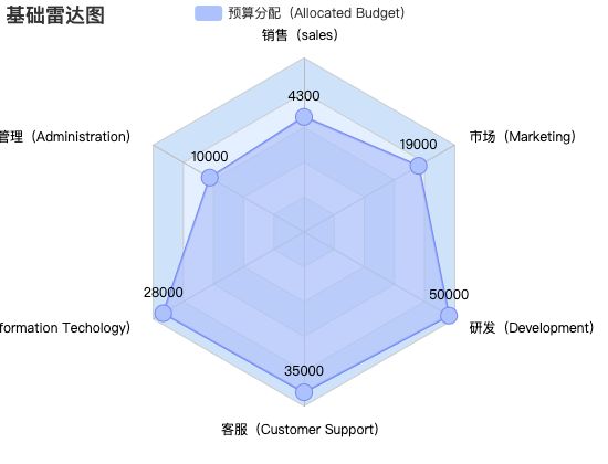 ecommerce