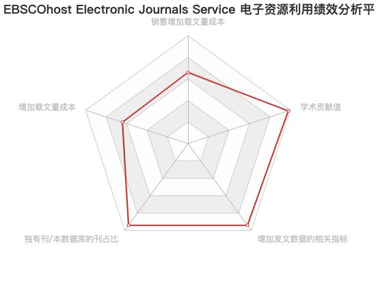 ecommerce