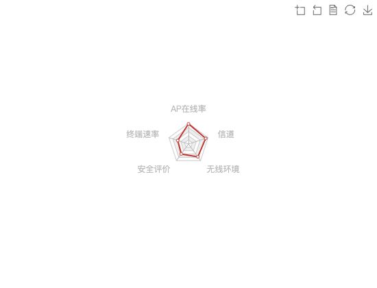 ecommerce