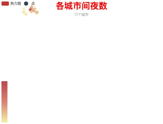 ecommerce