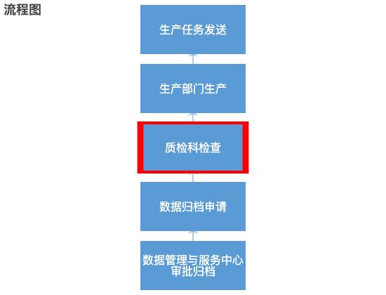 ecommerce