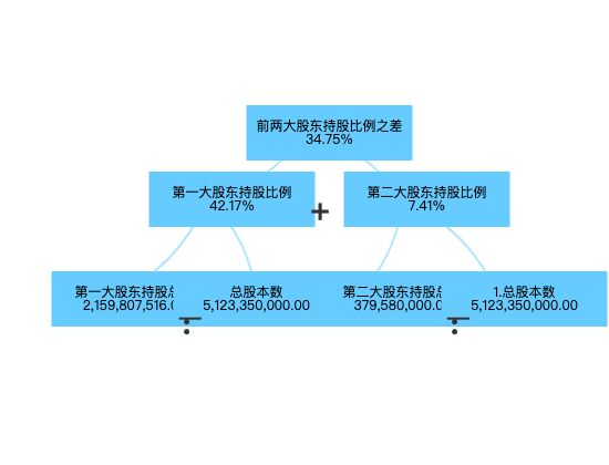 ecommerce