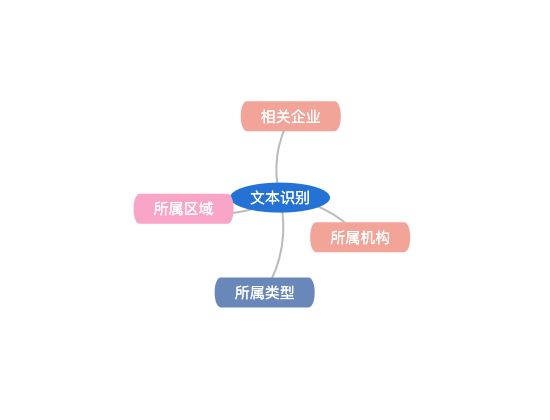 ecommerce