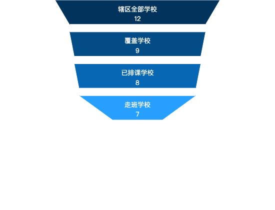 ecommerce