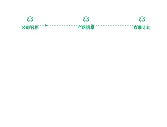 ecommerce