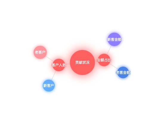 ecommerce