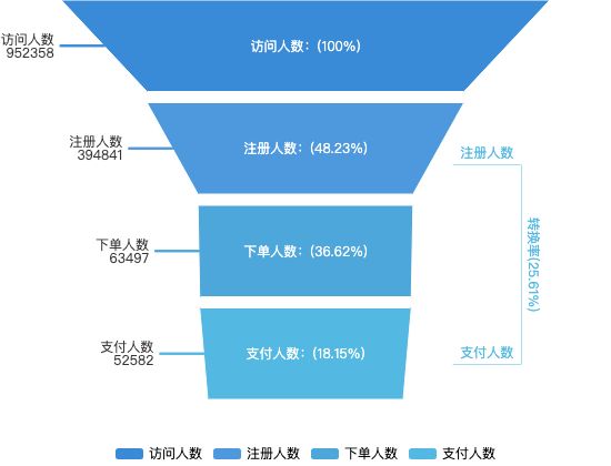 ecommerce