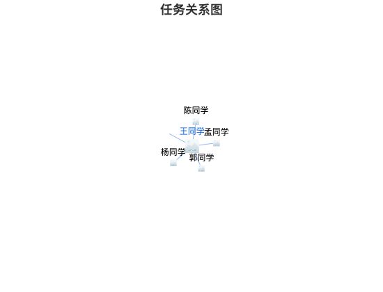 ecommerce