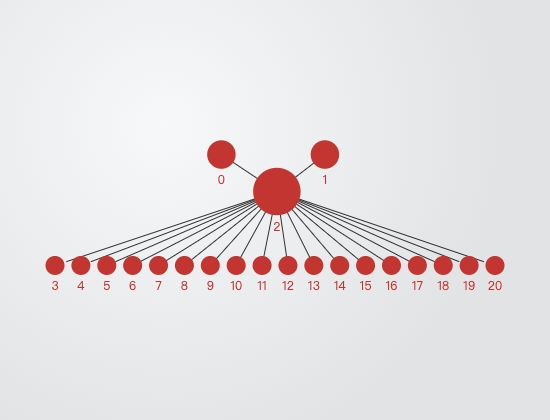 ecommerce