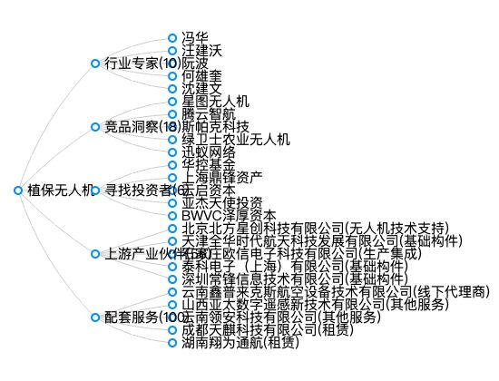 ecommerce