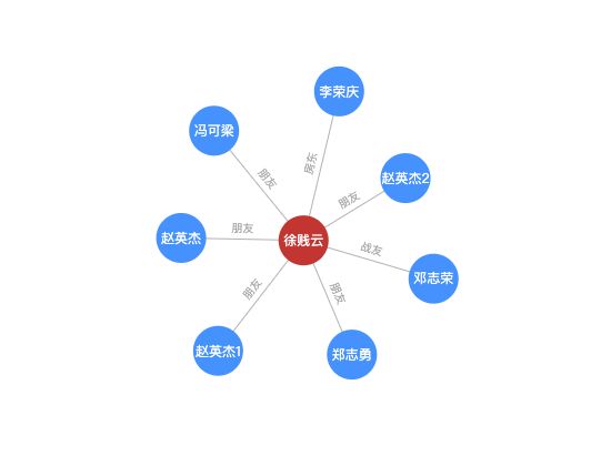 ecommerce
