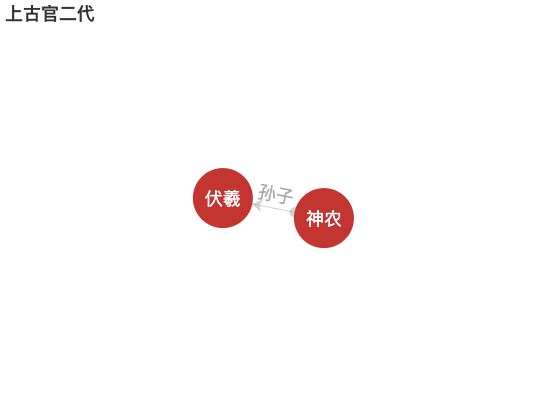 ecommerce