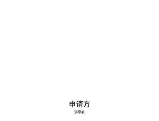 ecommerce