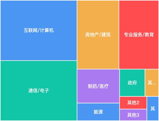 ecommerce