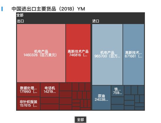 ecommerce
