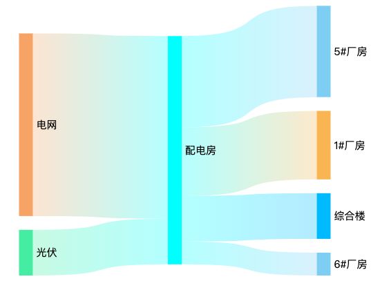 ecommerce