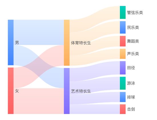 ecommerce