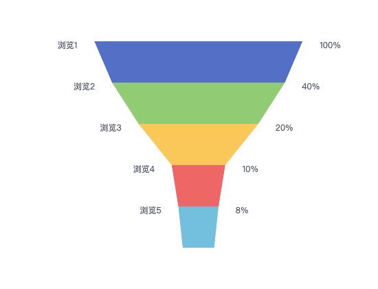 ecommerce