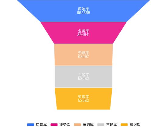 ecommerce