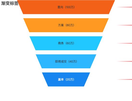 ecommerce