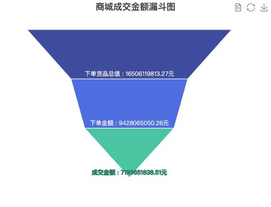 ecommerce