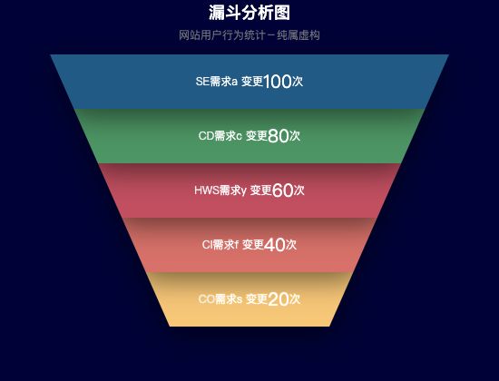 ecommerce
