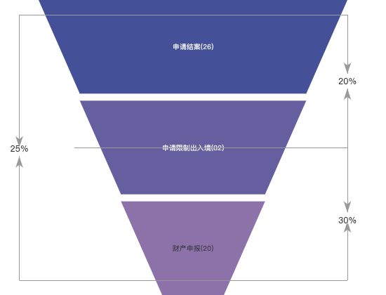 ecommerce