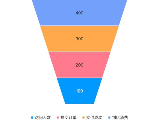 ecommerce