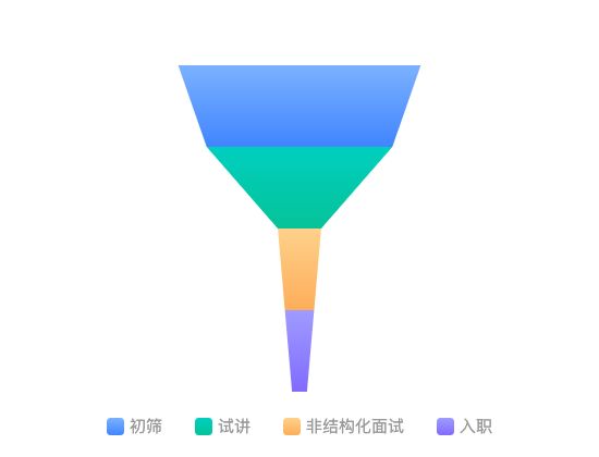 ecommerce