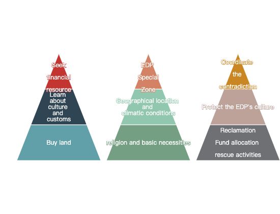 ecommerce