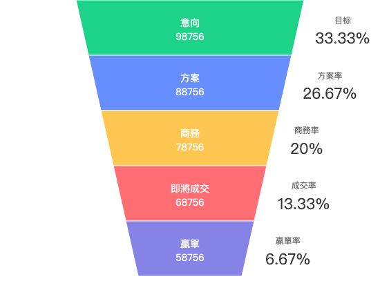 ecommerce
