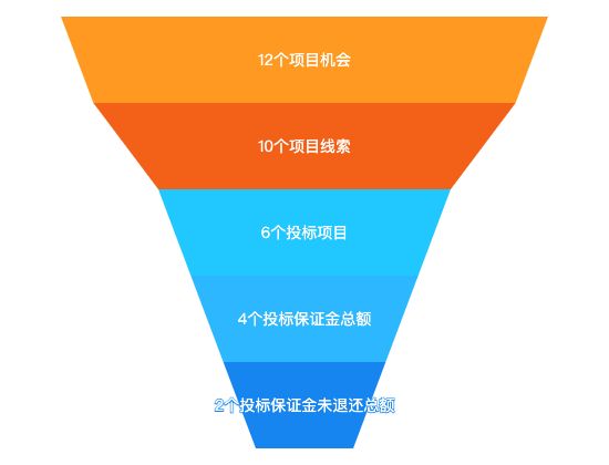 ecommerce