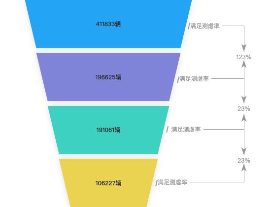 ecommerce