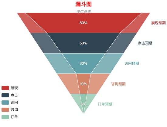 ecommerce