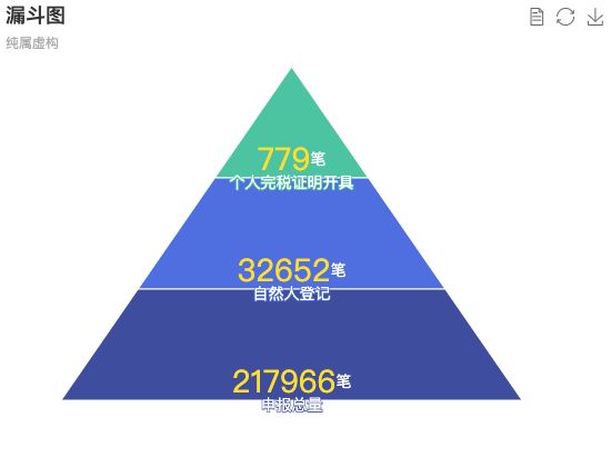 ecommerce