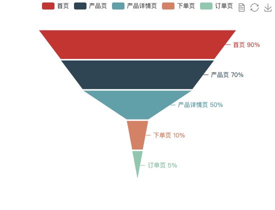 ecommerce