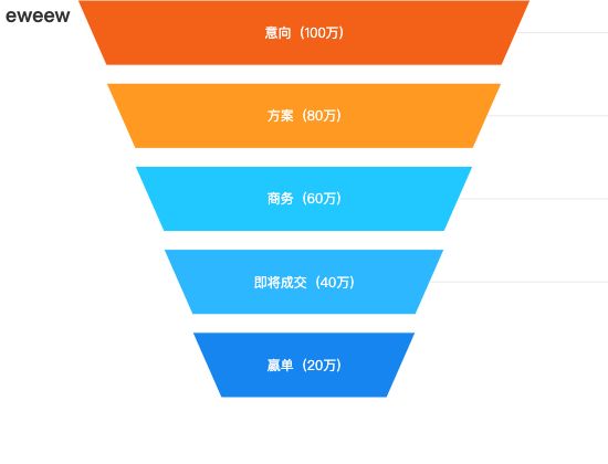 ecommerce