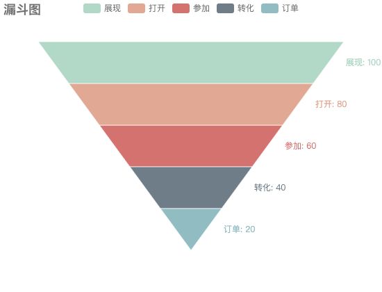 ecommerce