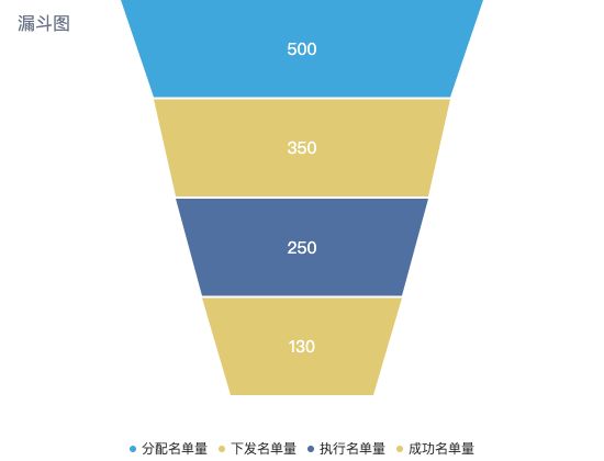 ecommerce