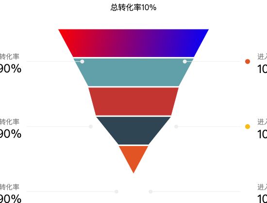 ecommerce
