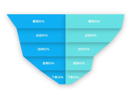 ecommerce