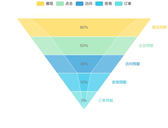 ecommerce