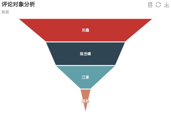 ecommerce