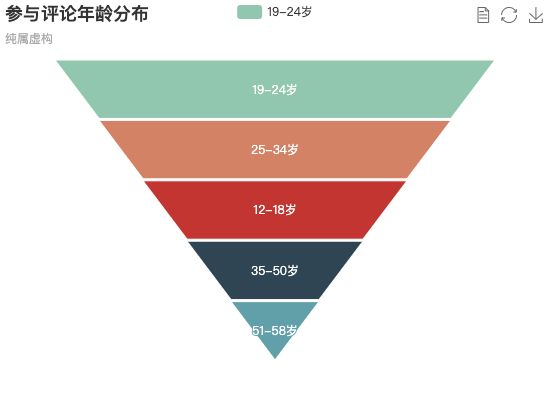 ecommerce