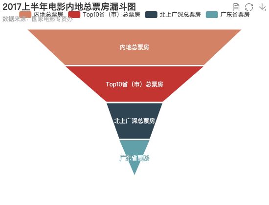 ecommerce