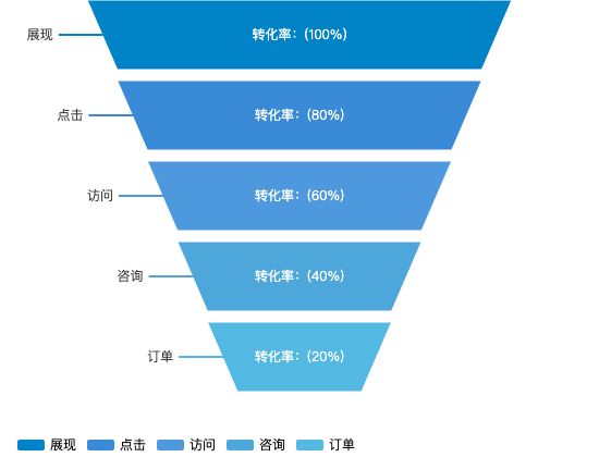 ecommerce